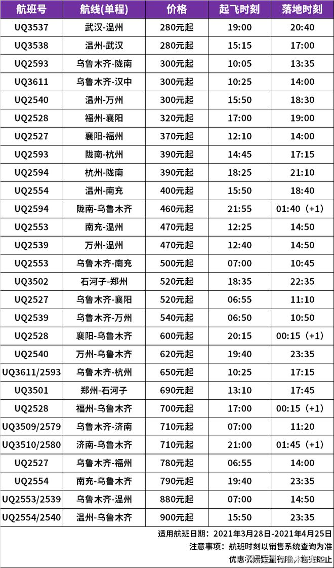 春季出游福利 乌鲁木齐航空推出优惠机票，低至280元起！