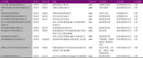 苏州市旅客票务代理企业名录2018版（共121家）